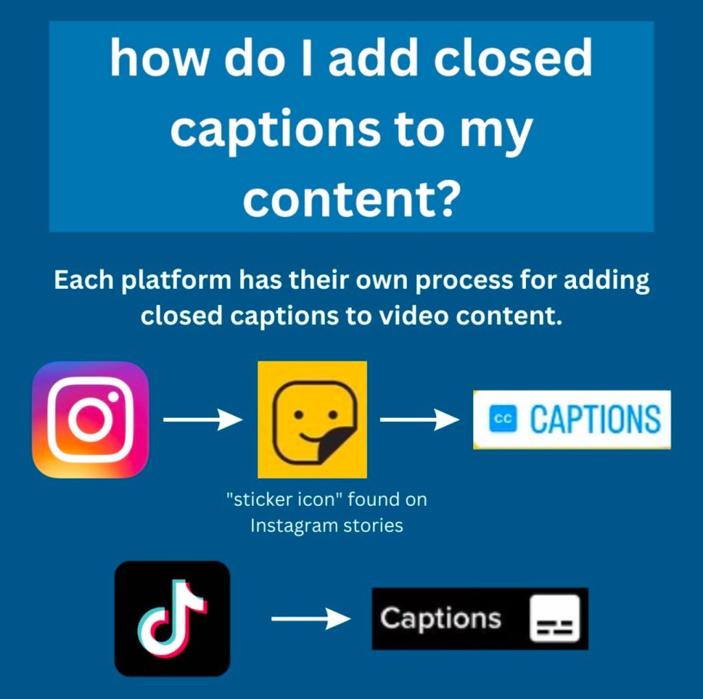 A light blue rectangle reads “how do I add closed captions to my video content?“. Below this box, white text reads “each platform has their own process for adding closed captions to video content”. An instagram icon is placed to the left of the post with a white arrow pointing to a yellow sticker icon described to be the “sticker icon found on instagram stories.” Next, a white arrow points from the yellow sticker icon to a blue and white captions button on the right, showing the steps you can take to add captions to an instagram post. Below this a black, white, red and blue TikTok icon is present with an arrow pointing right to the black and white captions button on TikTok to describe how to add captions to a TikTok video.